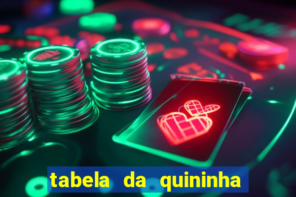 tabela da quininha do jogo do bicho